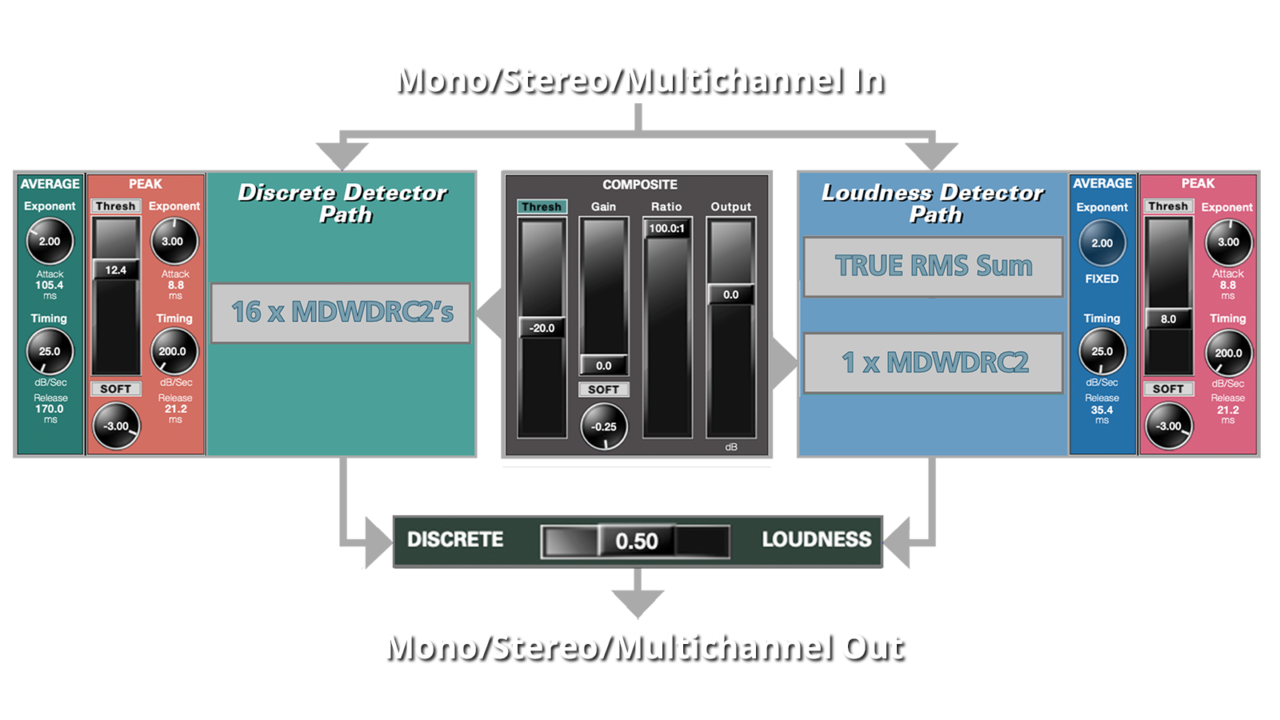 FAQ MDWDRC2 & MDWDRC3 Dynamic Range Controllers